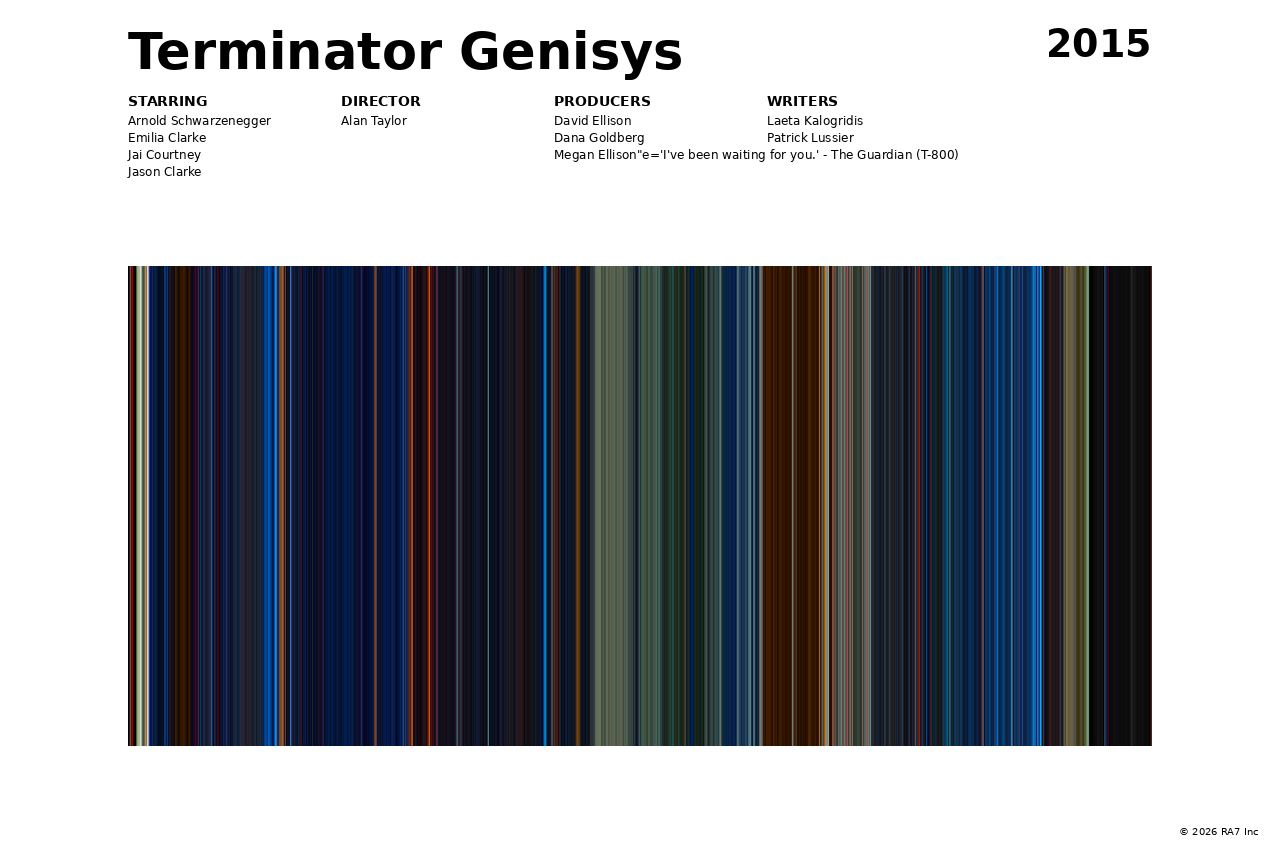 Poster preview for Terminator Genisys